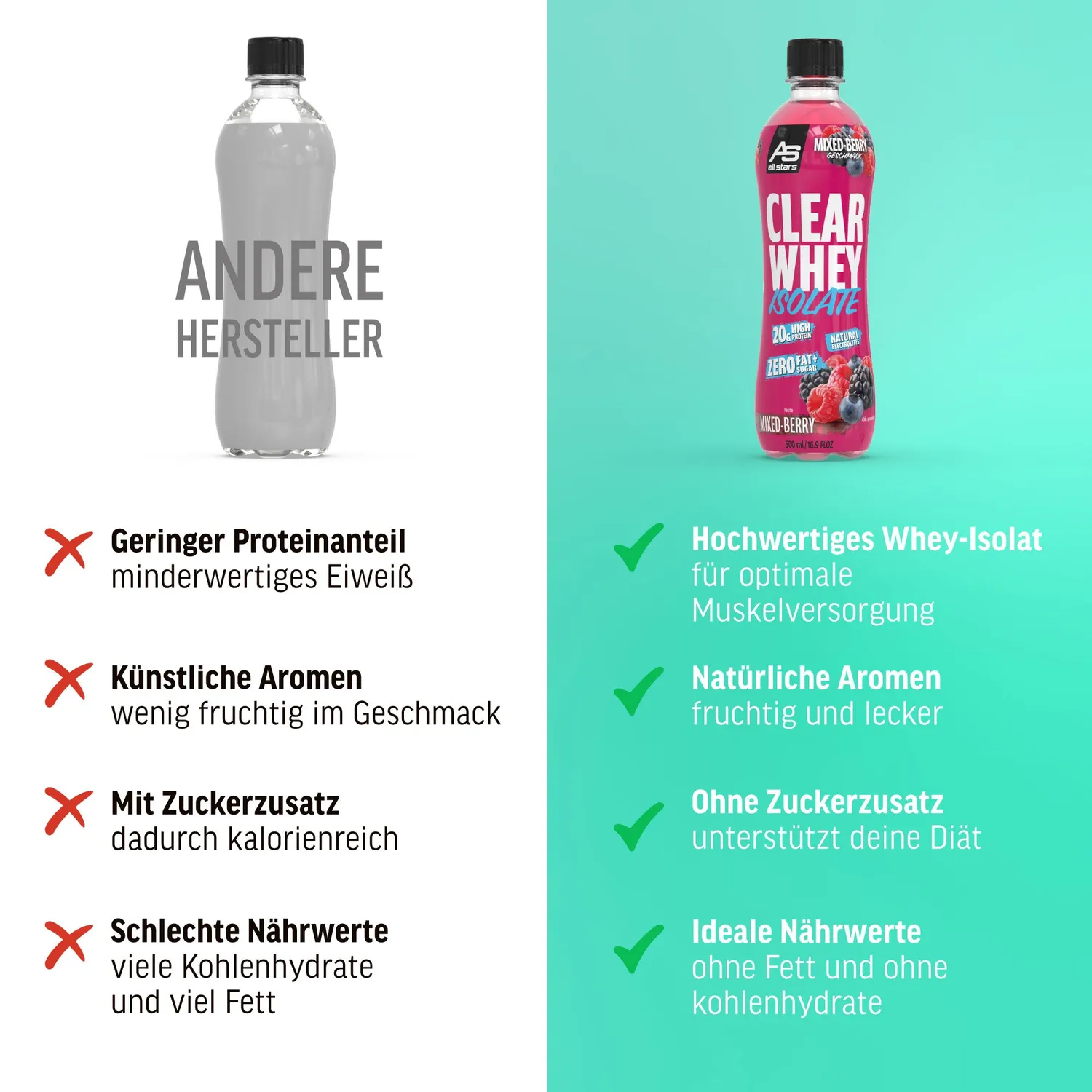 AllStars Clear Whey Isolate RTD boisson protéinée 500 ml