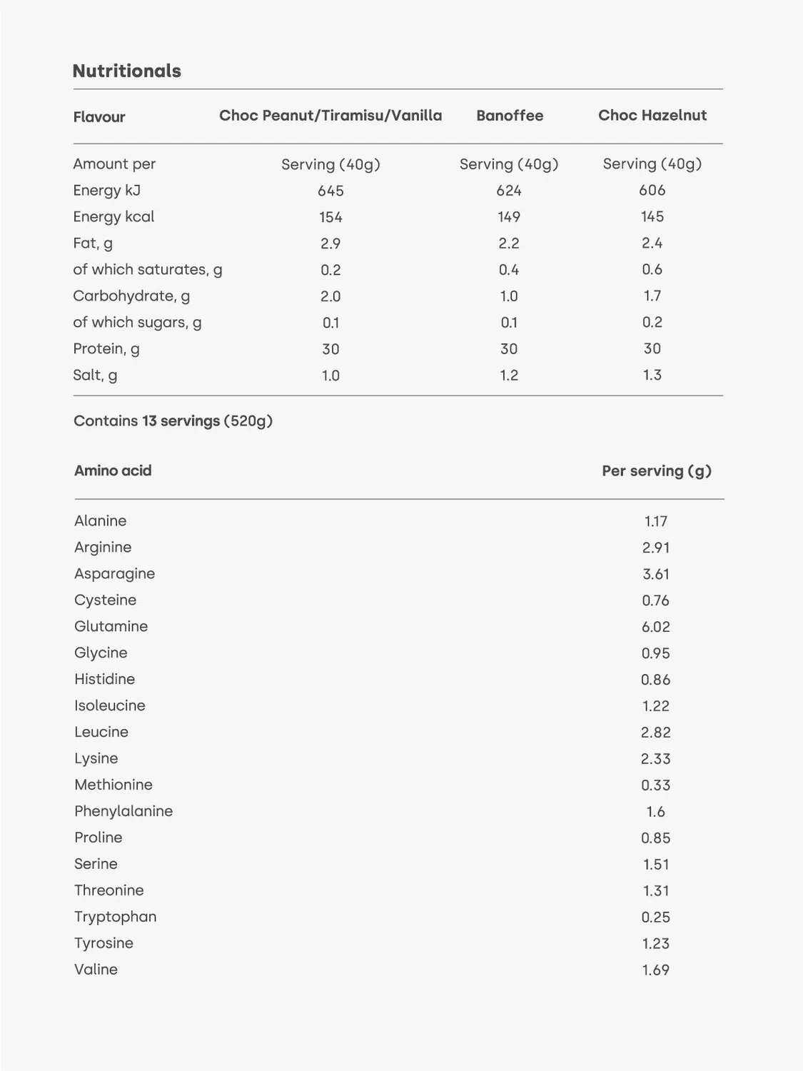 FORM NUTRITION Performance Protein poudre protéinée vegan 30 g curcuma
