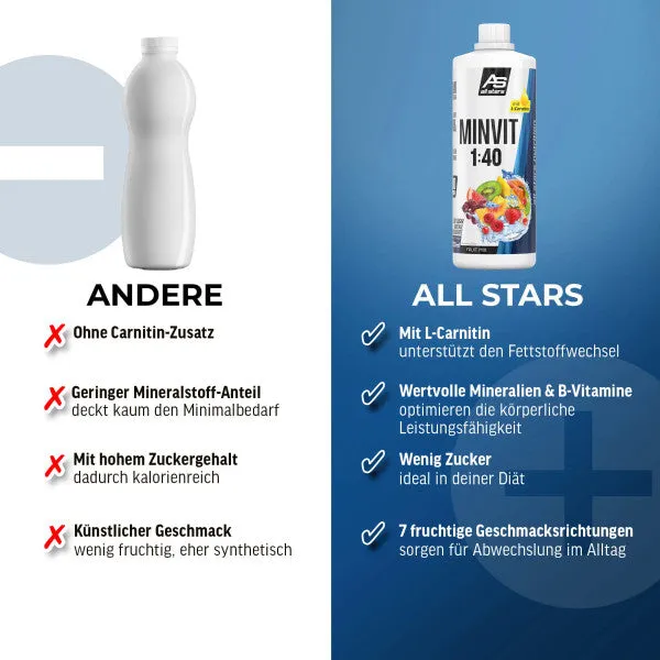 AllStars Minvit Light + L-Carnitin boisson concentrée 1 L Fruit-Mix moins de 5 kcal