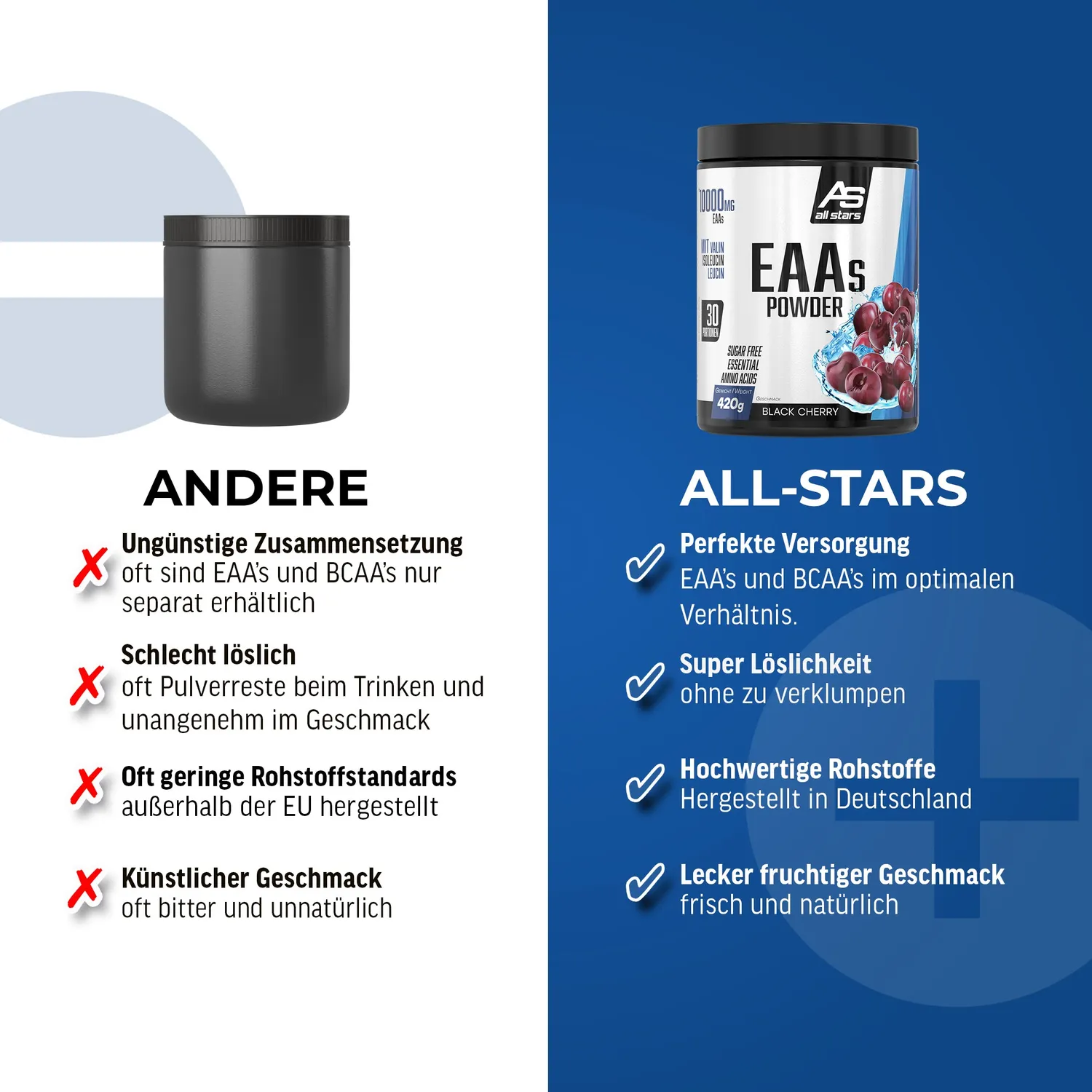 AllStars EAAs Powder acides aminés en poudre Black Cherry