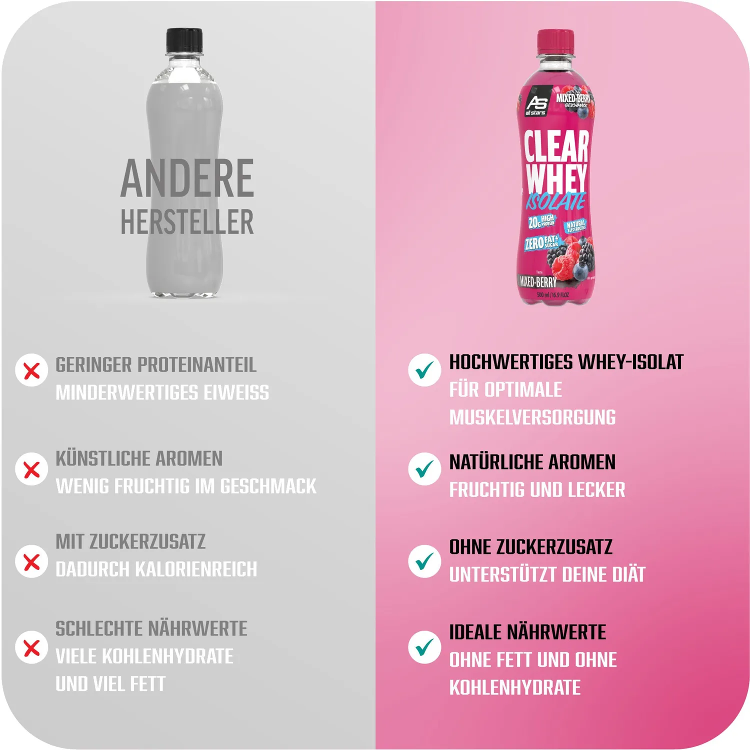 AllStars Clear Whey Isolate RTD boisson protéinée 500 ml