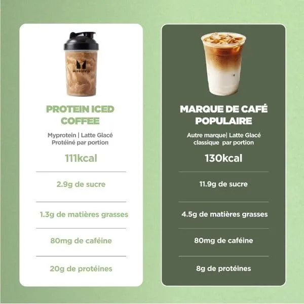 Myprotein Café Glacé Protéiné poudre Vanille Iced Latte 20 doses caféiné